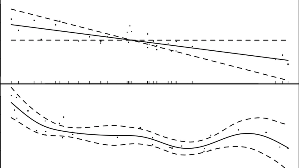 Generalized Additive Models