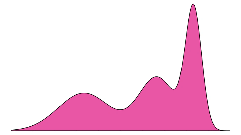 Mixture distributions